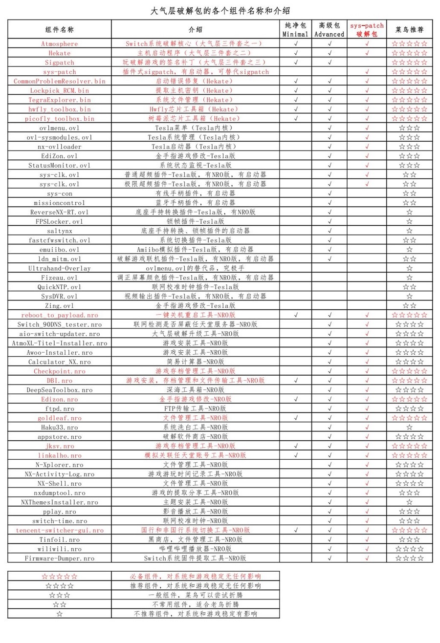 大气层集成sys-patch插件破解包软件列表.jpg