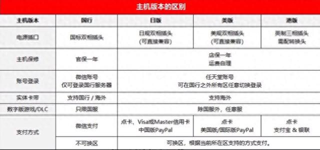 Switch还值不值得入手？续航版和Olde购机指南，省钱攻略