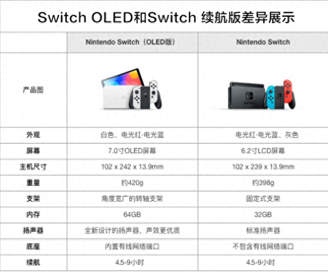 京东百亿补贴国行任天堂Switch OLED游戏机，到手价1799元