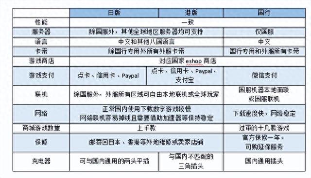 2023年Switch新手怎么选购？看这一篇内容就够了！