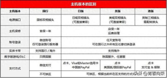 SWITCH四年老玩家分享：从购买到使用的注意事项