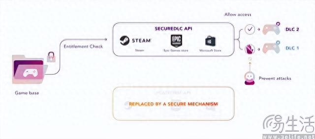 Switch支持D加密？也要成为“正版受害者”吗