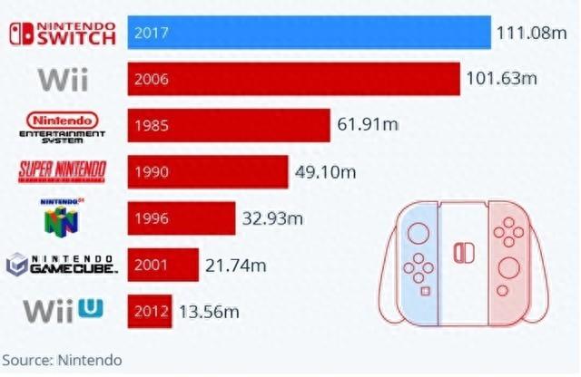 跌破2K试水Switch OLED 两点原因劝你别买