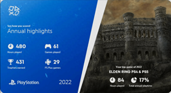 回顾你的2022游玩足迹，PlayStation年度总结上线