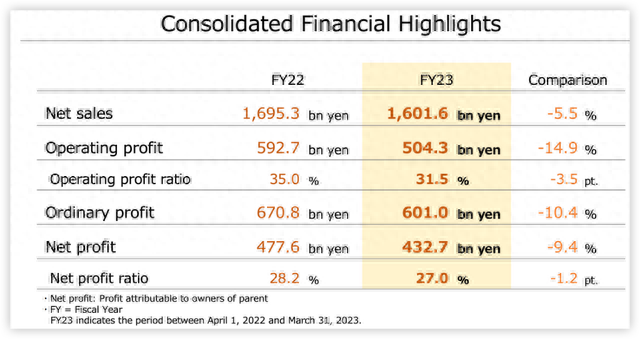 需求峰值已过！Switch销量大跌，任天堂四季度营业利润暴跌22% | 财报见闻