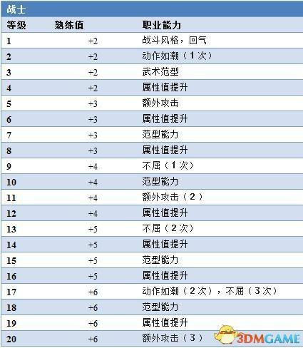 《博德之门3》上手指南+龙与地下城dnd规则快速入门+队伍搭配职业bd