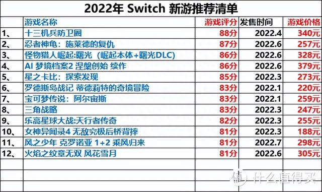 还在玩塞尔达吗？2022年12款Switch高分新游种草清单