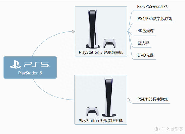 PlayStation5新手入门指南：账号申请、会员选择、加装固态、配件