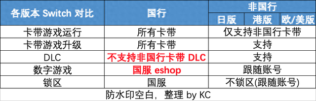 Switch 选购终极指北 2023 新春版(新入坑必看指南)