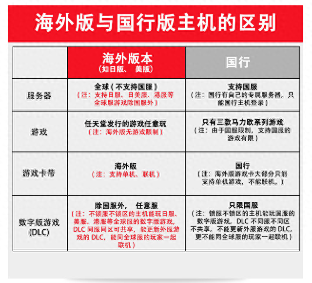 Switch 选购终极指北 2023 新春版(新入坑必看指南)