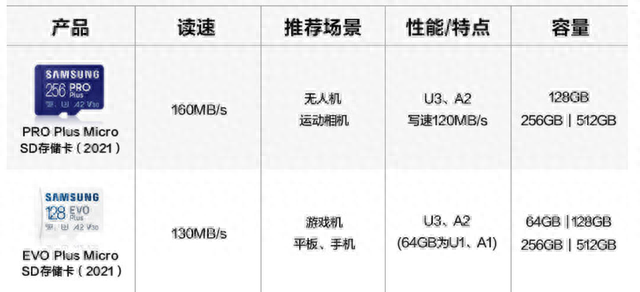 Switch 选购终极指北 2023 新春版(新入坑必看指南)