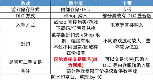 Switch 选购终极指北 2023 新春版(新入坑必看指南)