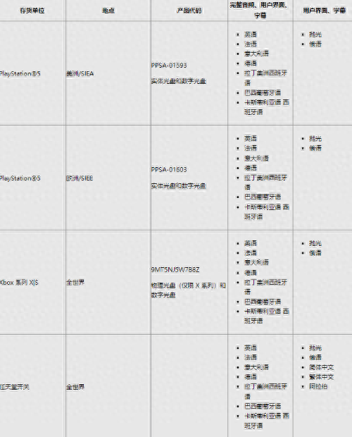 《真人快打1》XSX/PS5疑似不支持中文 仅PC\NS支持