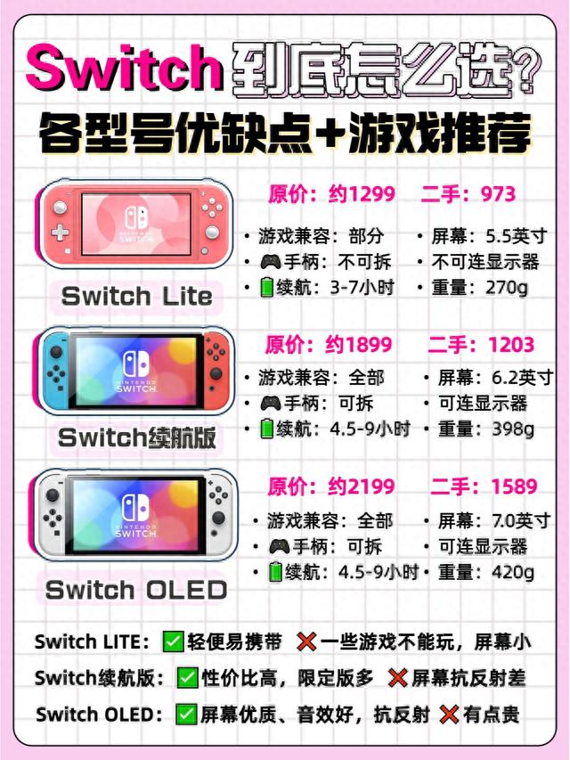 一图看懂Switch到底怎么选？