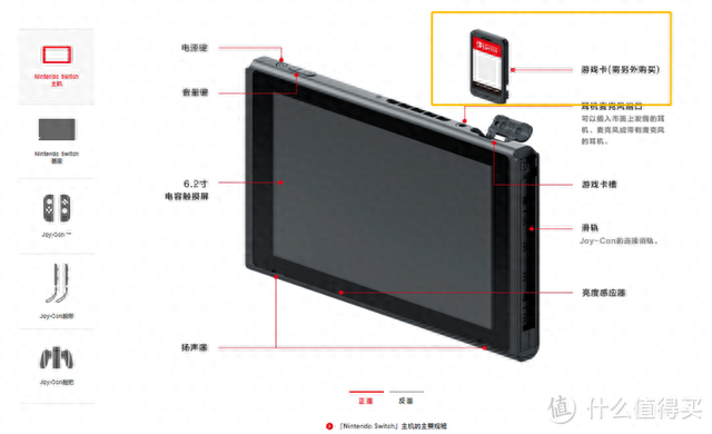 switch买哪个版本，switch国行和日版区别，双人/体感游戏卡推荐