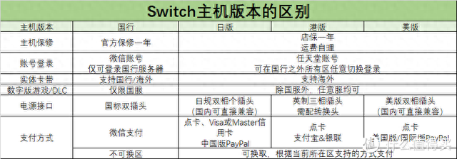 switch买哪个版本，switch国行和日版区别，双人/体感游戏卡推荐