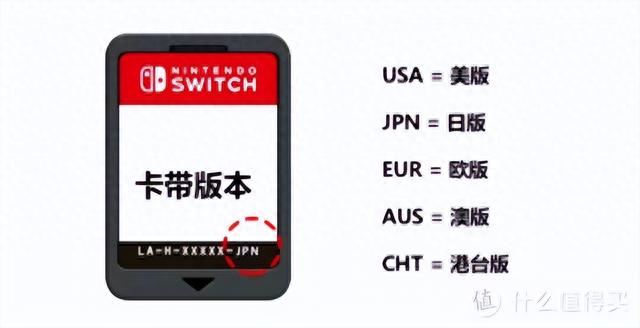 switch买哪个版本，switch国行和日版区别，双人/体感游戏卡推荐