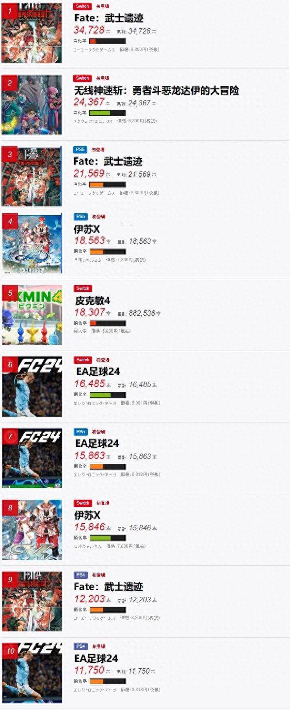 定了！Switch2明年9月发售，分数字版和卡带版，价格最低2900元！