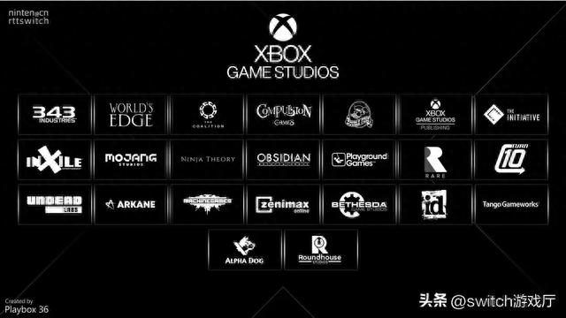 Xbox Game Studios在和第三方联手开发十几款独占游戏